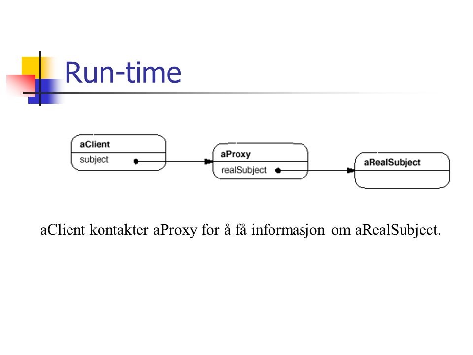 Run-time aClient kontakter aProxy for å få informasjon om aRealSubject.