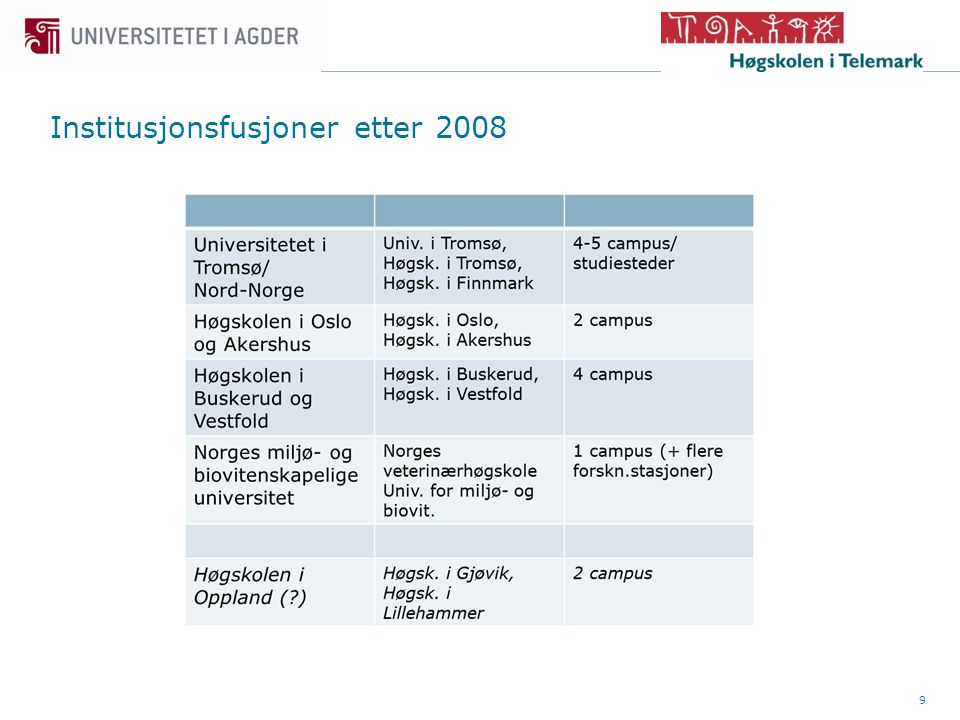 9 Institusjonsfusjoner etter 2008