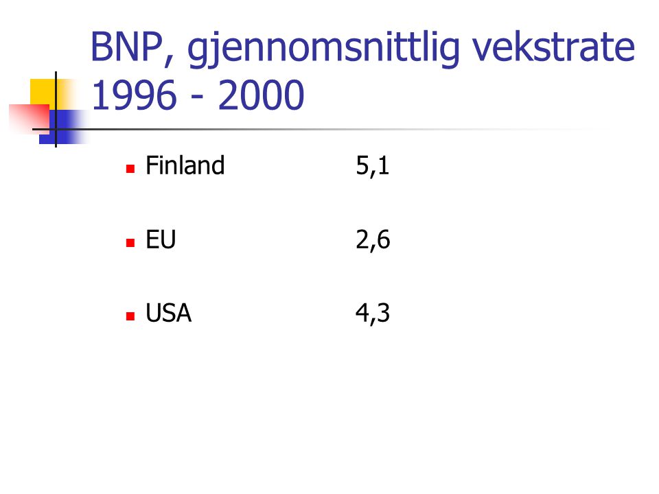 BNP, gjennomsnittlig vekstrate  Finland5,1  EU2,6  USA4,3