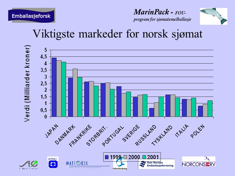 MarinPack - FOU- program for sjømatemelballasje Viktigste markeder for norsk sjømat
