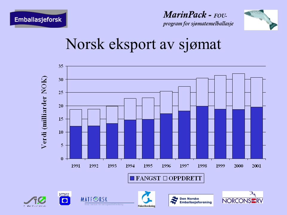 MarinPack - FOU- program for sjømatemelballasje Norsk eksport av sjømat