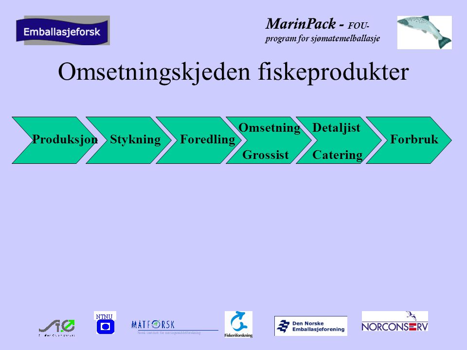 MarinPack - FOU- program for sjømatemelballasje Omsetningskjeden fiskeprodukter ProduksjonStykning OmsetningDetaljist Forbruk CateringGrossist Foredling