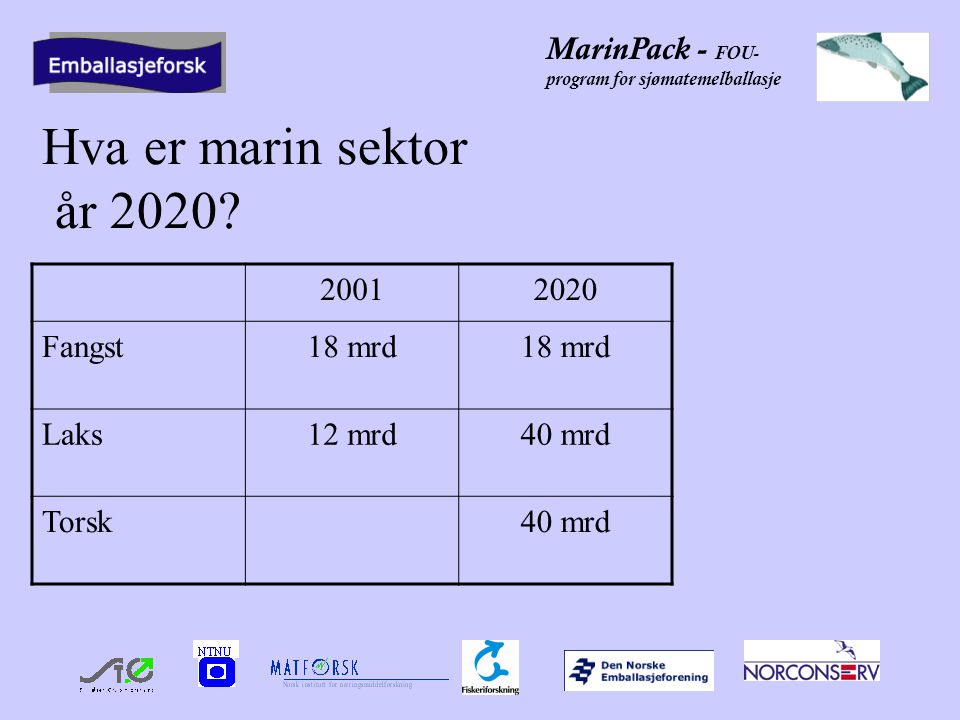MarinPack - FOU- program for sjømatemelballasje Hva er marin sektor år 2020.