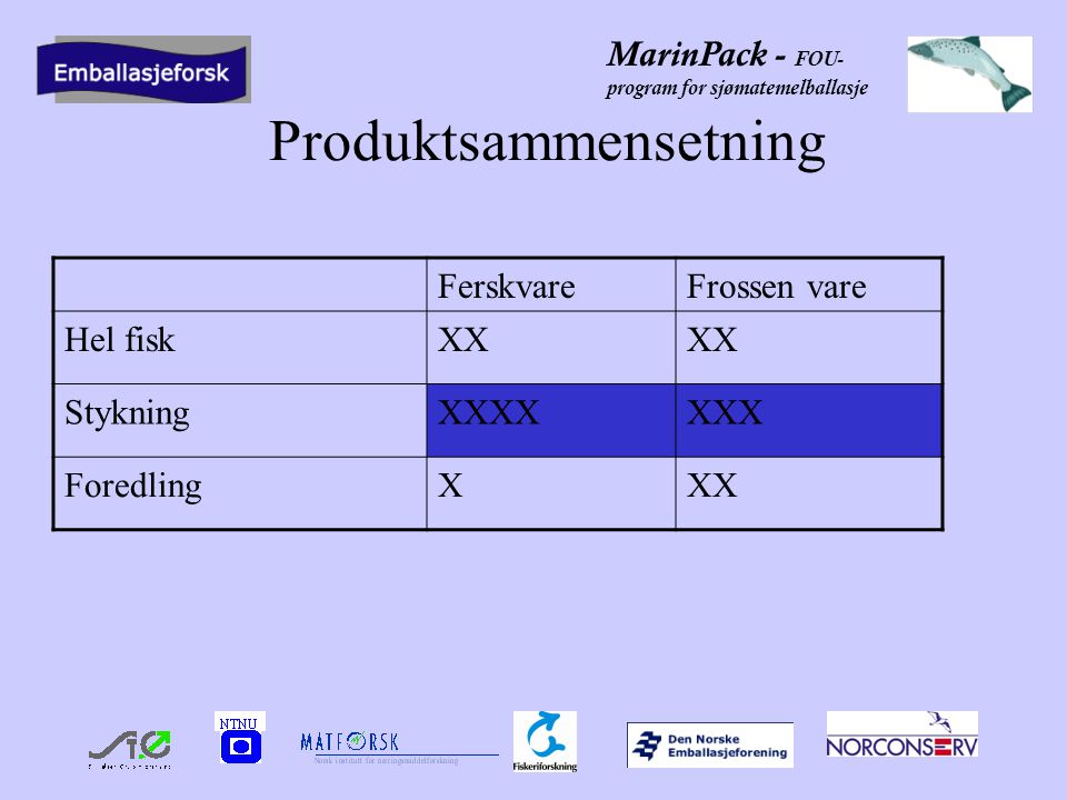 MarinPack - FOU- program for sjømatemelballasje Produktsammensetning FerskvareFrossen vare Hel fiskXX StykningXXXXXXX ForedlingXXX