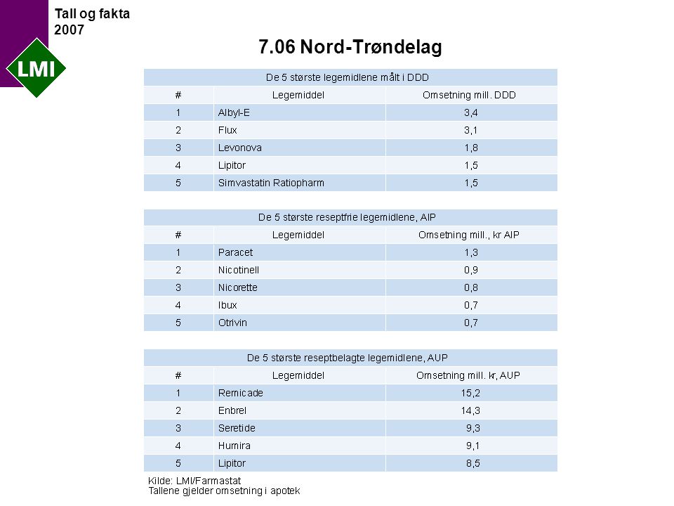 Tall og fakta Nord-Trøndelag