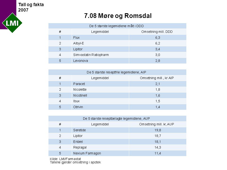 Tall og fakta Møre og Romsdal