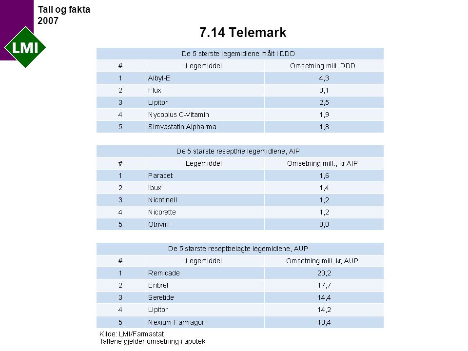 Tall og fakta Telemark