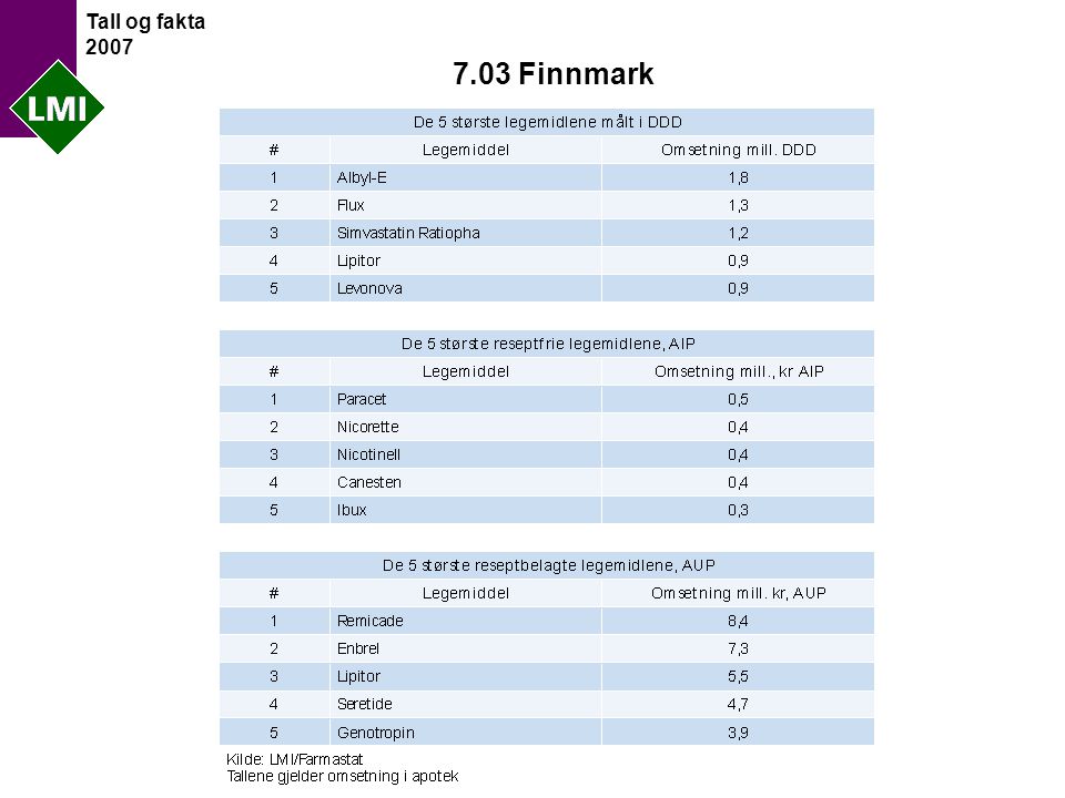 Tall og fakta Finnmark