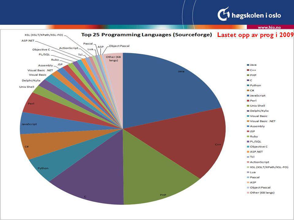 Popularitet av språk 2 Lastet opp av prog i 2009