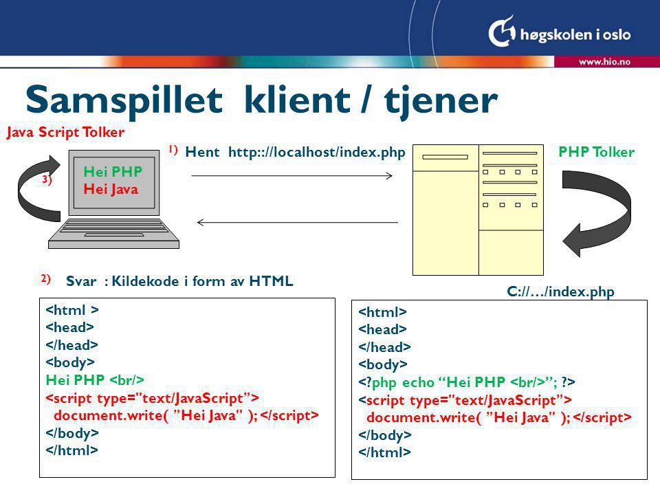 Samspillet klient / tjener Hent   C://…/index.php Svar : Kildekode i form av HTML 1) 2) PHP Tolker ; > document.write( Hei Java ); Hei PHP document.write( Hei Java ); 3) Hei PHP Hei Java Java Script Tolker