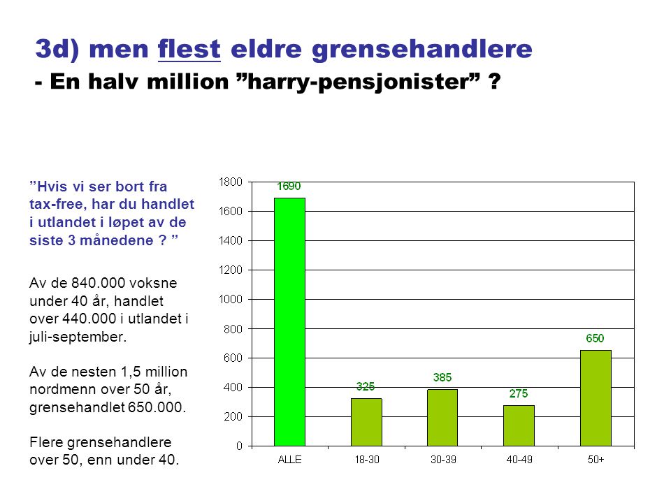 3d) men flest eldre grensehandlere - En halv million harry-pensjonister .