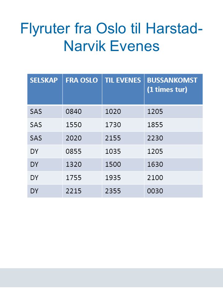 Flyruter fra Oslo til Harstad- Narvik Evenes SELSKAPFRA OSLOTIL EVENESBUSSANKOMST (1 times tur) SAS SAS SAS DY DY DY DY