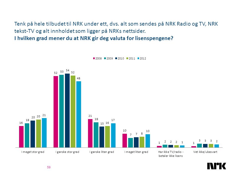 Tenk på hele tilbudet til NRK under ett, dvs.