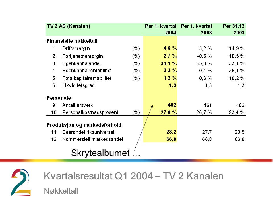 Kvartalsresultat Q – TV 2 Kanalen Nøkkeltall, Skrytealbumet …