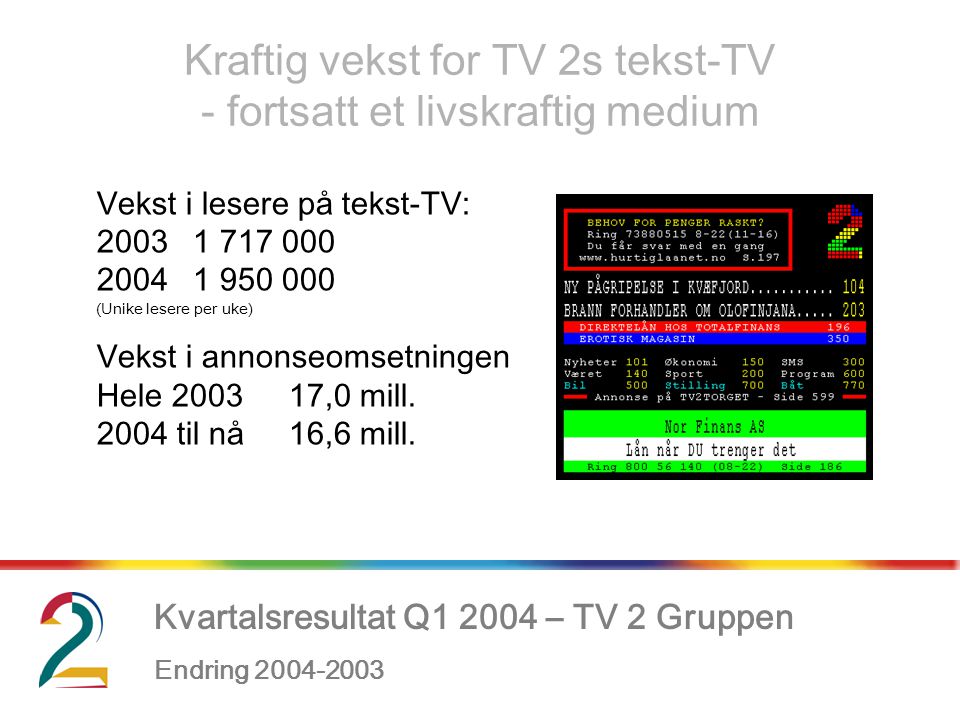 Kvartalsresultat Q – TV 2 Gruppen Endring , Kraftig vekst for TV 2s tekst-TV - fortsatt et livskraftig medium Vekst i lesere på tekst-TV: (Unike lesere per uke) Vekst i annonseomsetningen Hele ,0 mill.