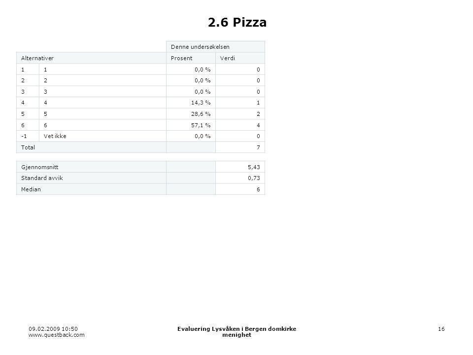 :50   Evaluering Lysvåken i Bergen domkirke menighet Pizza Denne undersøkelsen AlternativerProsentVerdi 110,0 % ,3 %1 5528,6 %2 6657,1 %4 Vet ikke0,0 %0 Total 7 Gjennomsnitt 5,43 Standard avvik 0,73 Median 6