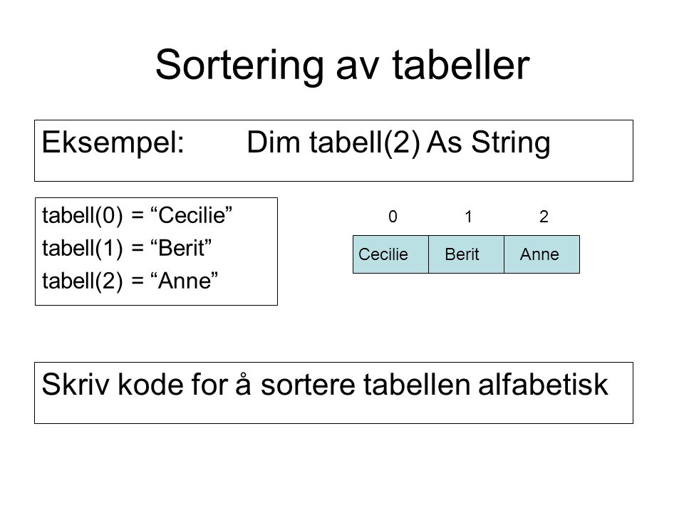 Sortering av tabeller Eksempel: Dim tabell(2) As String tabell(0) = Cecilie tabell(1) = Berit tabell(2) = Anne CecilieBeritAnne 012 Skriv kode for å sortere tabellen alfabetisk