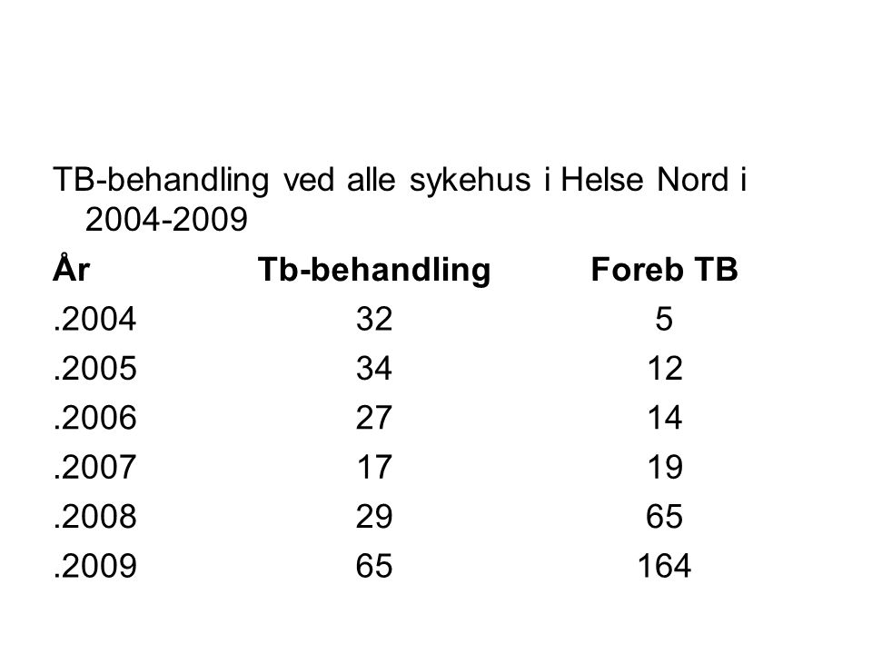 TB-behandling ved alle sykehus i Helse Nord i ÅrTb-behandlingForeb TB