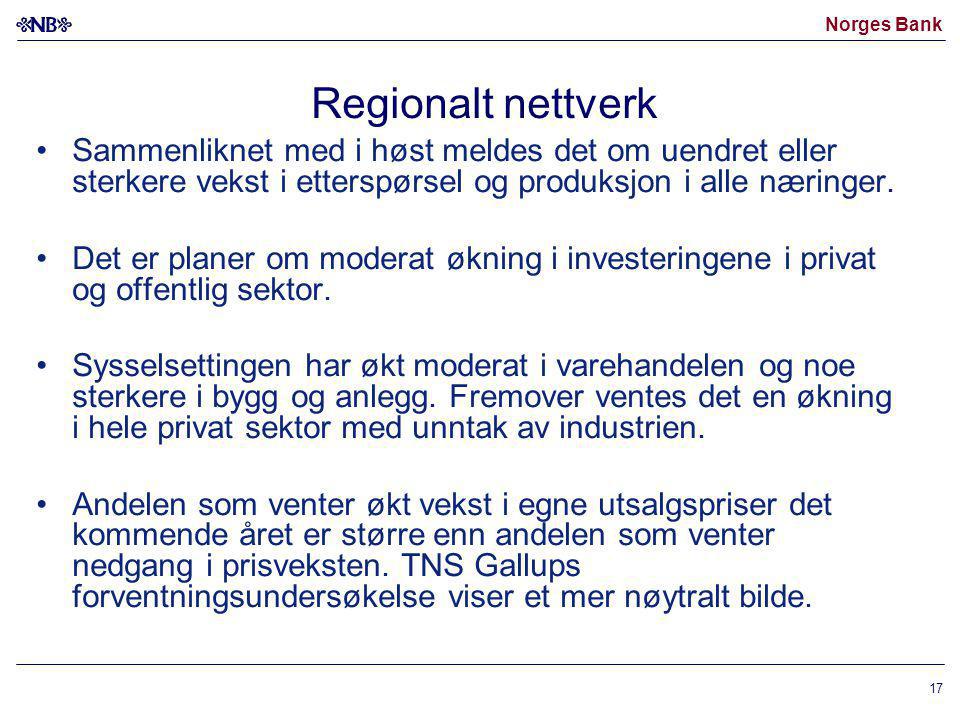 Norges Bank 17 Regionalt nettverk •Sammenliknet med i høst meldes det om uendret eller sterkere vekst i etterspørsel og produksjon i alle næringer.
