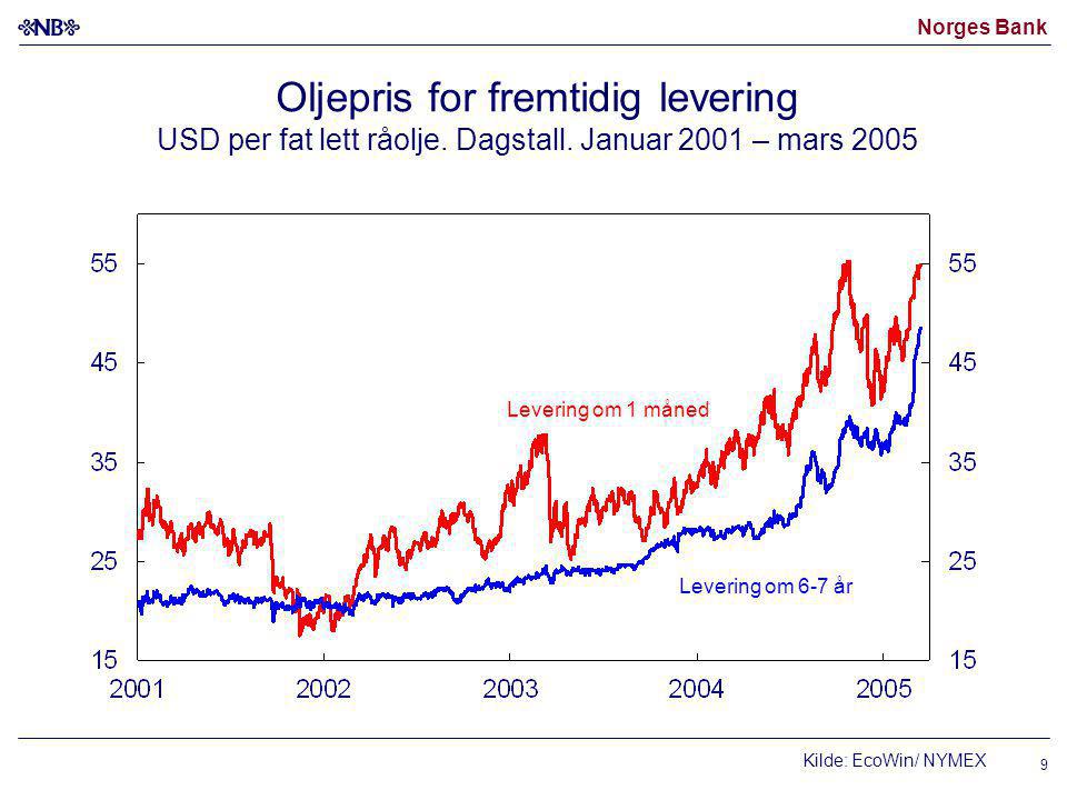 Norges Bank 9 Oljepris for fremtidig levering USD per fat lett råolje.