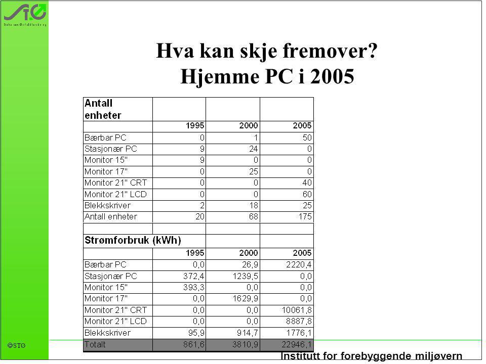 Institutt for forebyggende miljøvern  STØ Hva kan skje fremover Hjemme PC i 2005