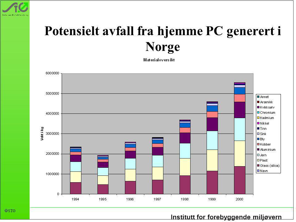 Institutt for forebyggende miljøvern  STØ Potensielt avfall fra hjemme PC generert i Norge