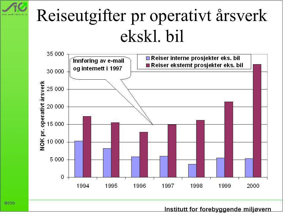 Institutt for forebyggende miljøvern  STØ Reiseutgifter pr operativt årsverk ekskl. bil