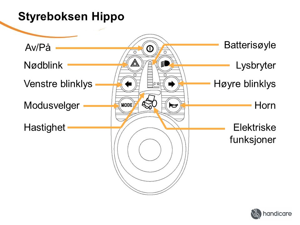 Styreboksen Hippo Av/På Nødblink Venstre blinklys Modusvelger Hastighet Batterisøyle Lysbryter Høyre blinklys Horn Elektriske funksjoner