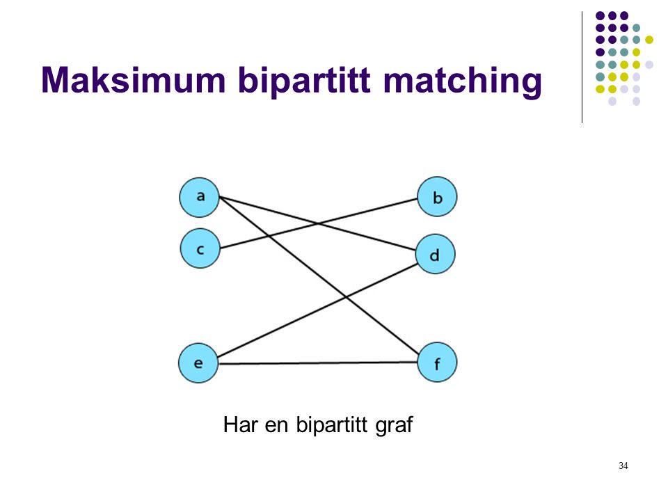 Maksimum bipartitt matching 34 Har en bipartitt graf