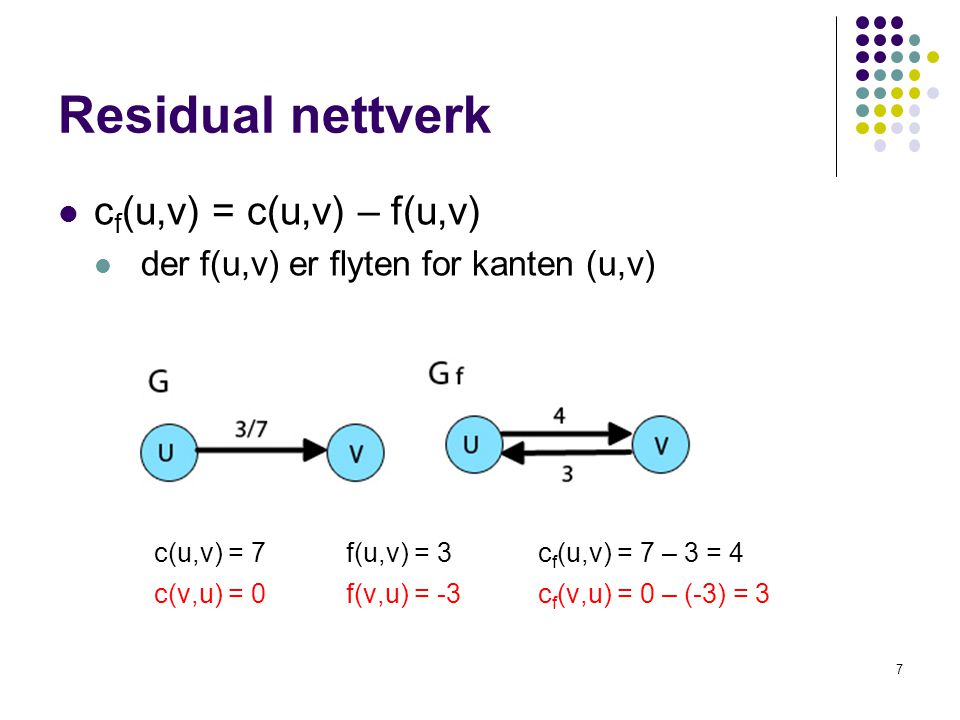 Residual nettverk  c f (u,v) = c(u,v) – f(u,v)  der f(u,v) er flyten for kanten (u,v) c(u,v) = 7f(u,v) = 3 c f (u,v) = 7 – 3 = 4 c(v,u) = 0 f(v,u) = -3c f (v,u) = 0 – (-3) = 3 7
