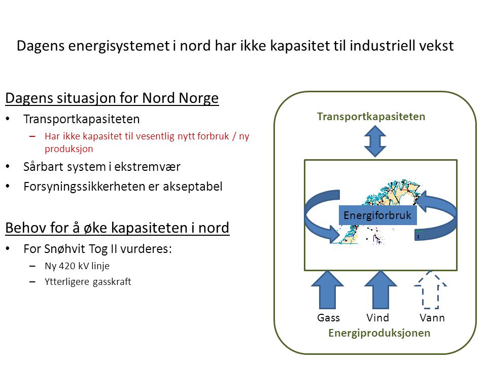 Dagens energisystemet i nord har ikke kapasitet til industriell vekst Dagens situasjon for Nord Norge • Transportkapasiteten – Har ikke kapasitet til vesentlig nytt forbruk / ny produksjon • Sårbart system i ekstremvær • Forsyningssikkerheten er akseptabel Behov for å øke kapasiteten i nord • For Snøhvit Tog II vurderes: – Ny 420 kV linje – Ytterligere gasskraft Transportkapasiteten Energiproduksjonen VannVindGass Energiforbruk