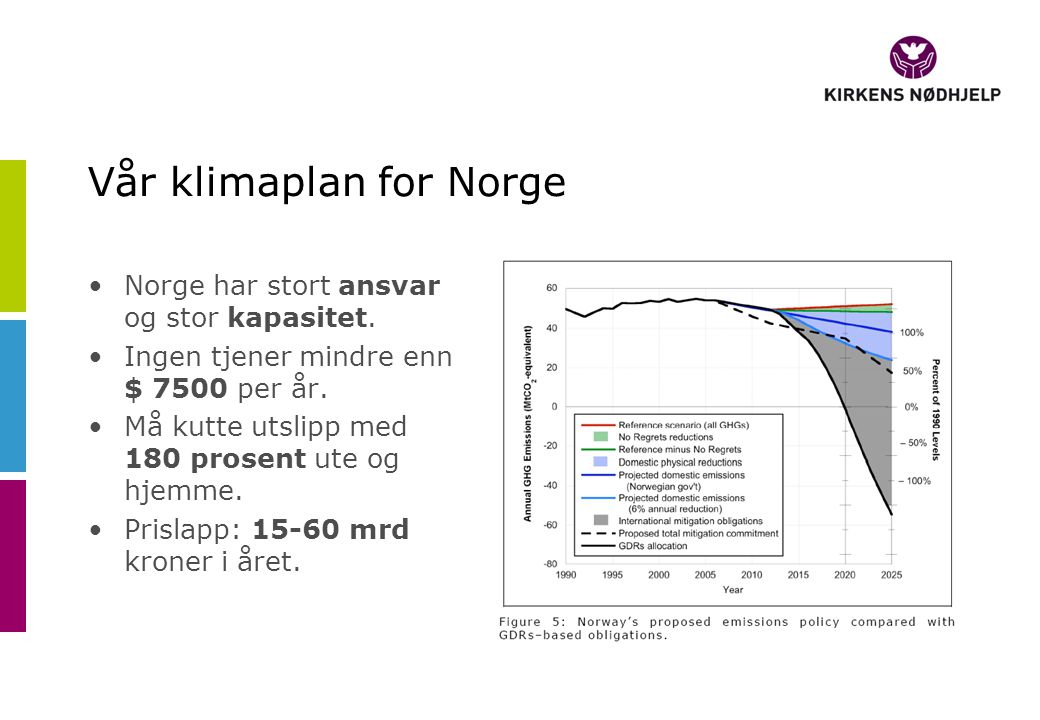 Vår klimaplan for Norge •Norge har stort ansvar og stor kapasitet.