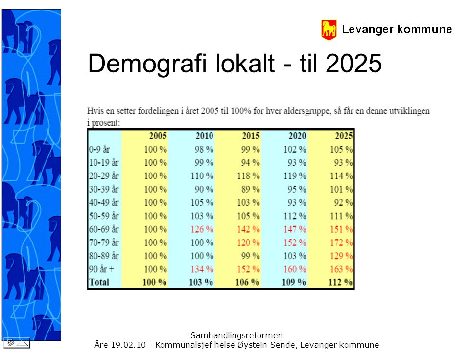 Samhandlingsreformen Åre Kommunalsjef helse Øystein Sende, Levanger kommune Demografi lokalt - til 2025