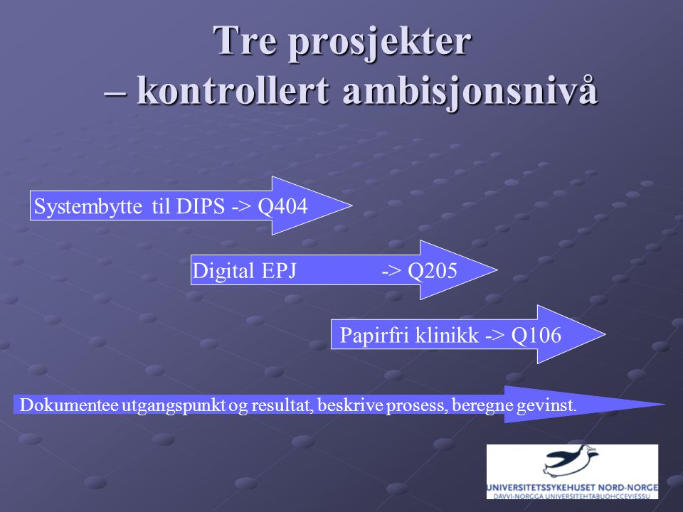 Tre prosjekter – kontrollert ambisjonsnivå Systembytte til DIPS -> Q404 Digital EPJ -> Q205 Papirfri klinikk -> Q106 Dokumentee utgangspunkt og resultat, beskrive prosess, beregne gevinst.