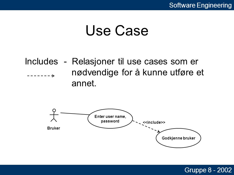 Software Engineering Gruppe Use Case Includes - Relasjoner til use cases som er nødvendige for å kunne utføre et annet.