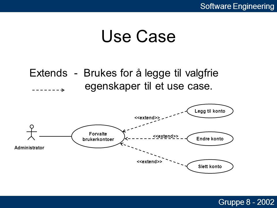 Software Engineering Gruppe Use Case Extends - Brukes for å legge til valgfrie egenskaper til et use case.