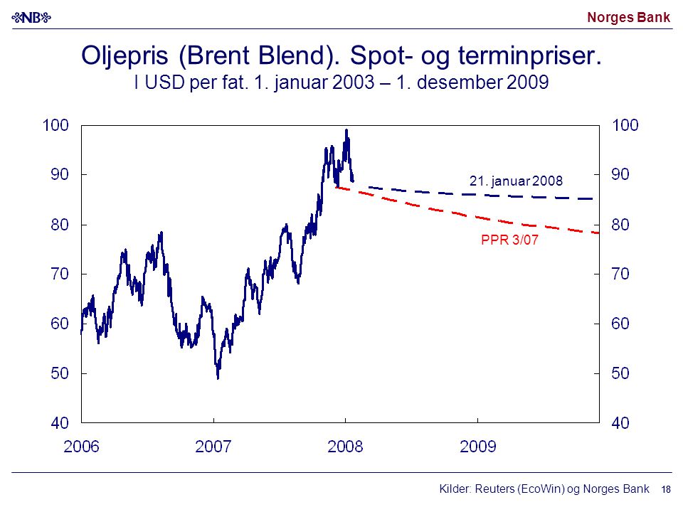 Norges Bank 18 Oljepris (Brent Blend). Spot- og terminpriser.