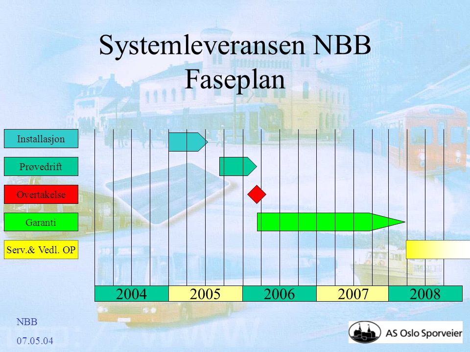 NBB Systemleveransen NBB Faseplan Installasjon Prøvedrift Overtakelse Garanti Serv.& Vedl.