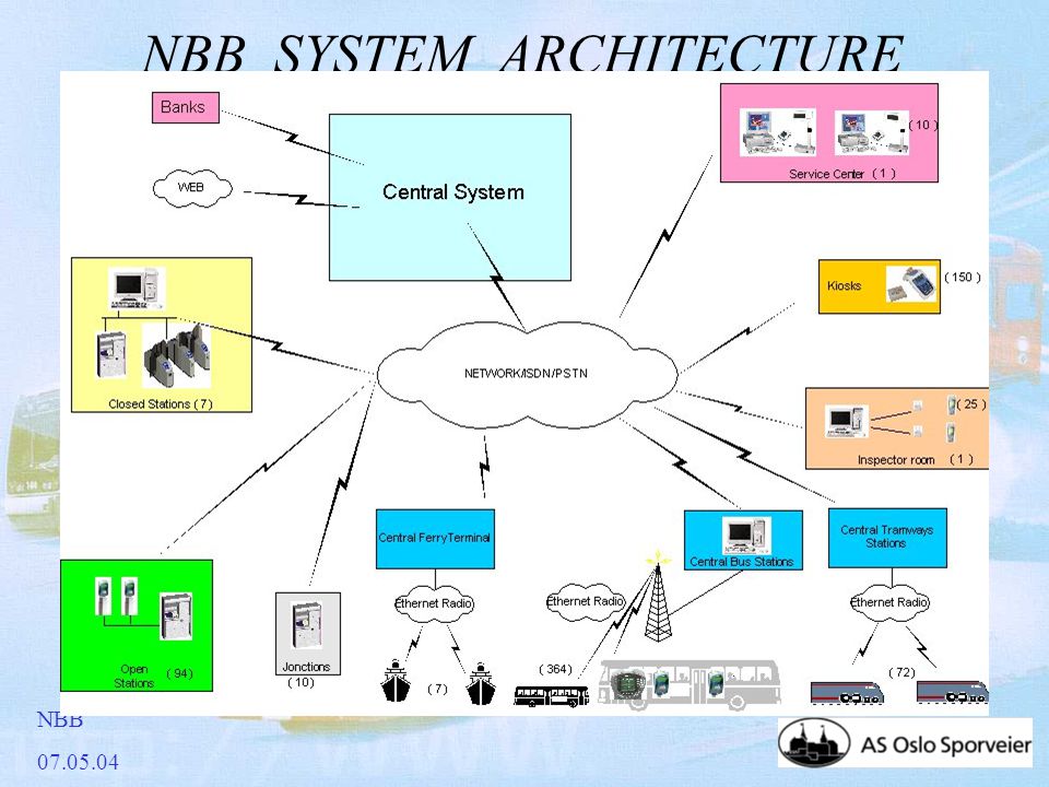 NBB NBB SYSTEM ARCHITECTURE