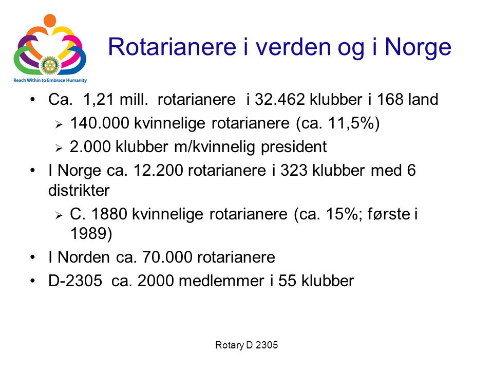 Rotary D 2305 Rotarianere i verden og i Norge •Ca.