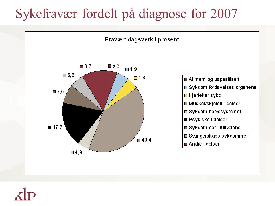 Sykefravær fordelt på diagnose for 2007