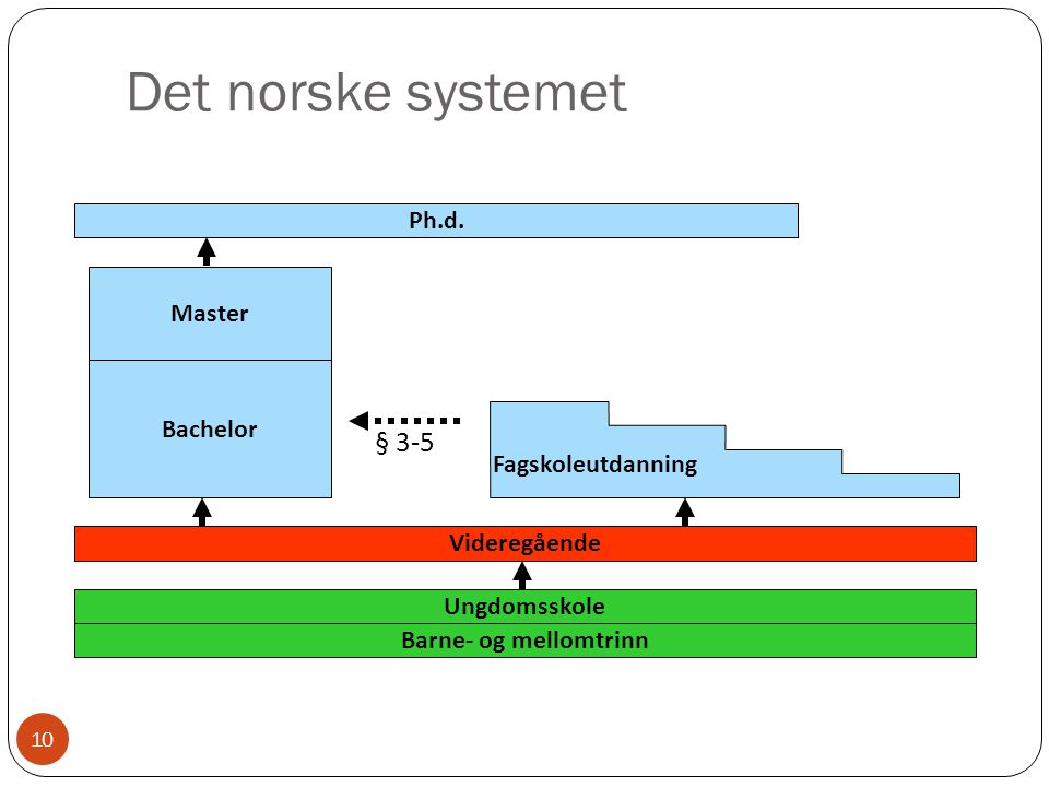 Det norske systemet Ph.d.