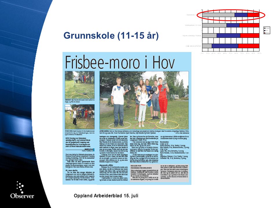 Grunnskole (11-15 år) Oppland Arbeiderblad 15. juli