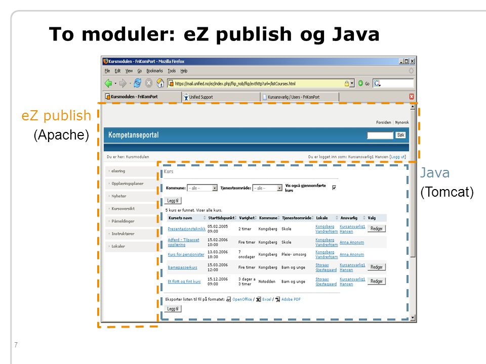 7 To moduler: eZ publish og Java eZ publish Java (Apache) (Tomcat)