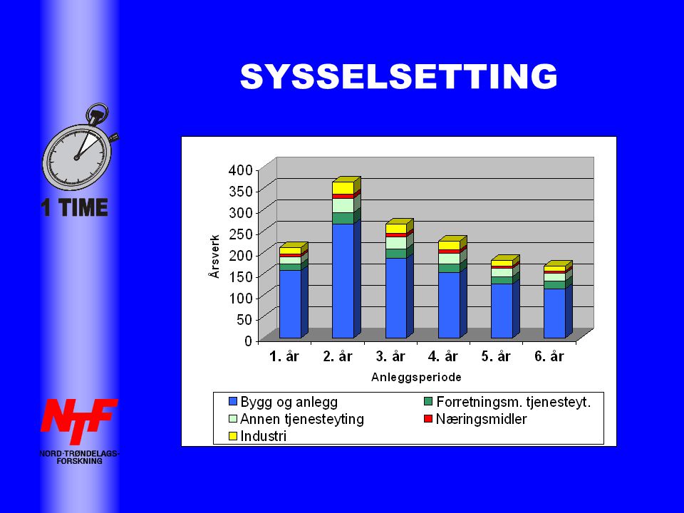 SYSSELSETTING