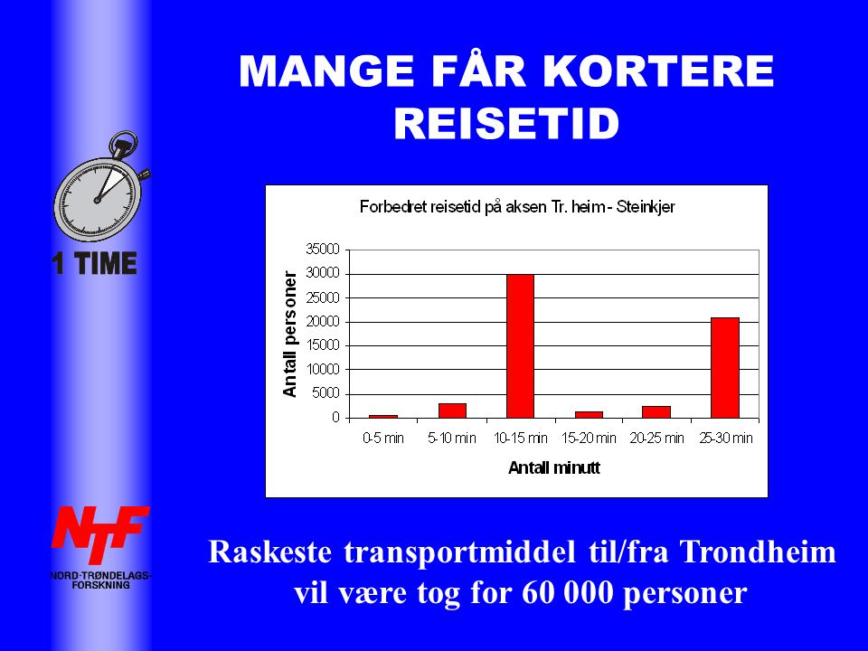 MANGE FÅR KORTERE REISETID Raskeste transportmiddel til/fra Trondheim vil være tog for personer