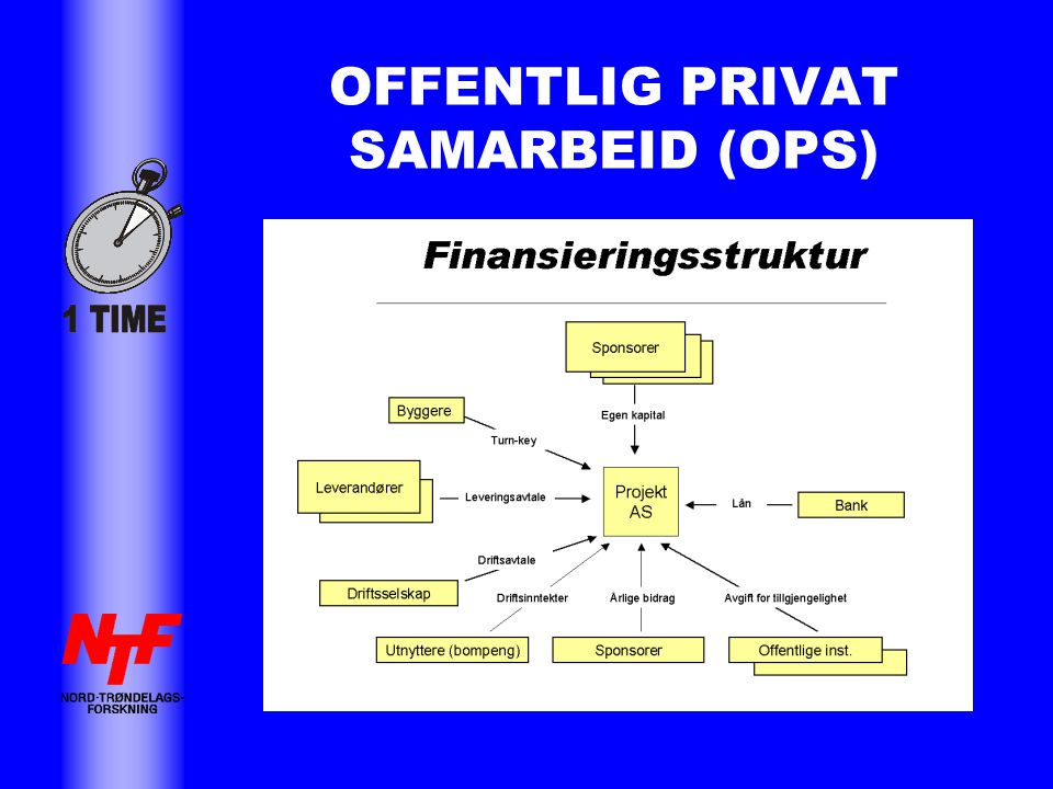 OFFENTLIG PRIVAT SAMARBEID (OPS)