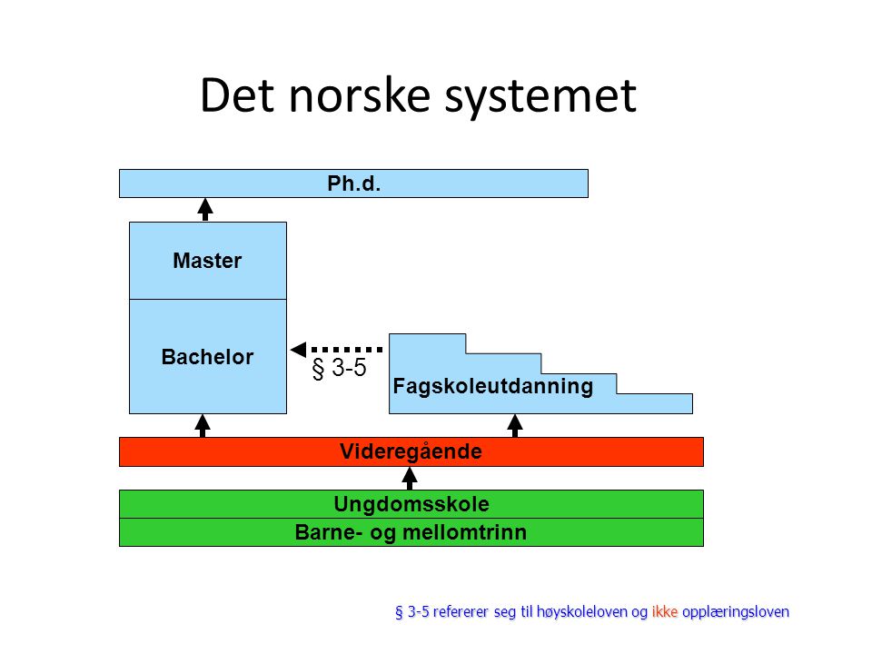 Det norske systemet Ph.d.