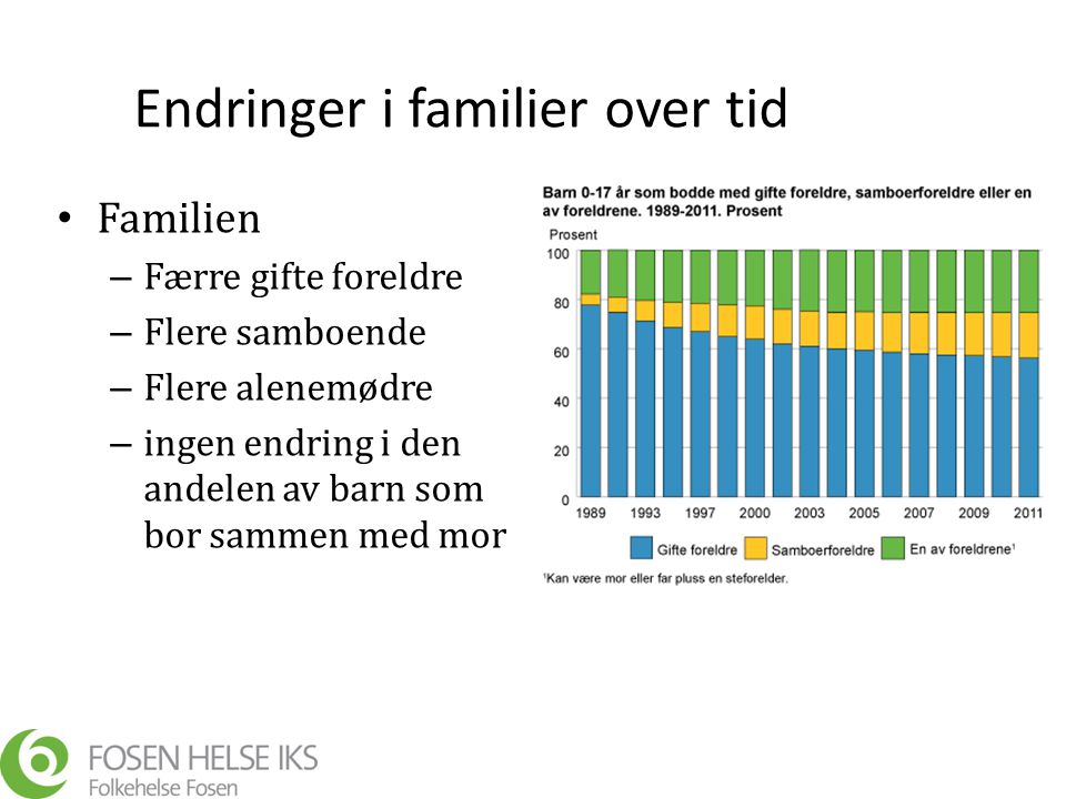 Endringer i familier over tid • Familien – Færre gifte foreldre – Flere samboende – Flere alenemødre – ingen endring i den andelen av barn som bor sammen med mor