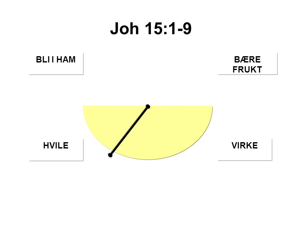 Joh 15:1-9 BÆRE FRUKT BLI I HAM HVILEVIRKE